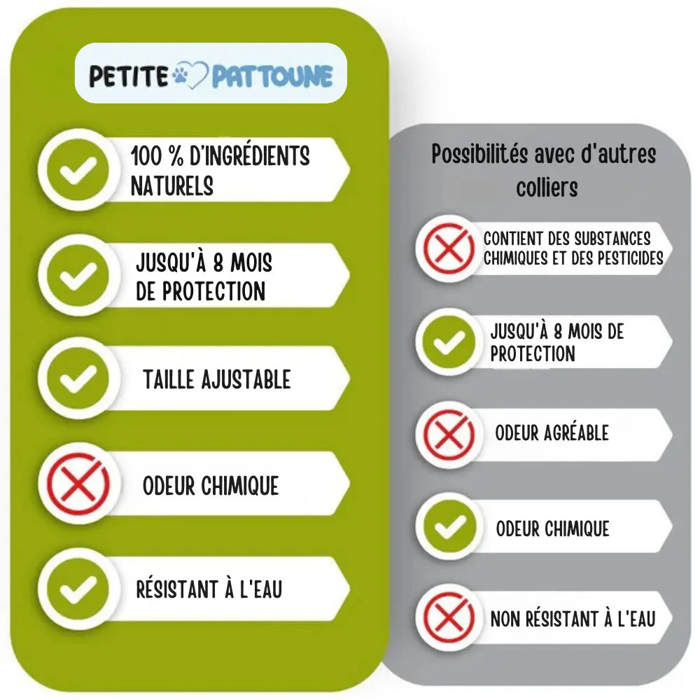 Collier Anti-Tiques pour Chien